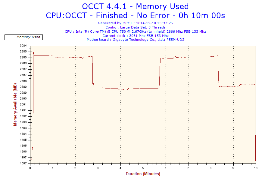 2014-12-10-13h37-memory_usage-memory_use