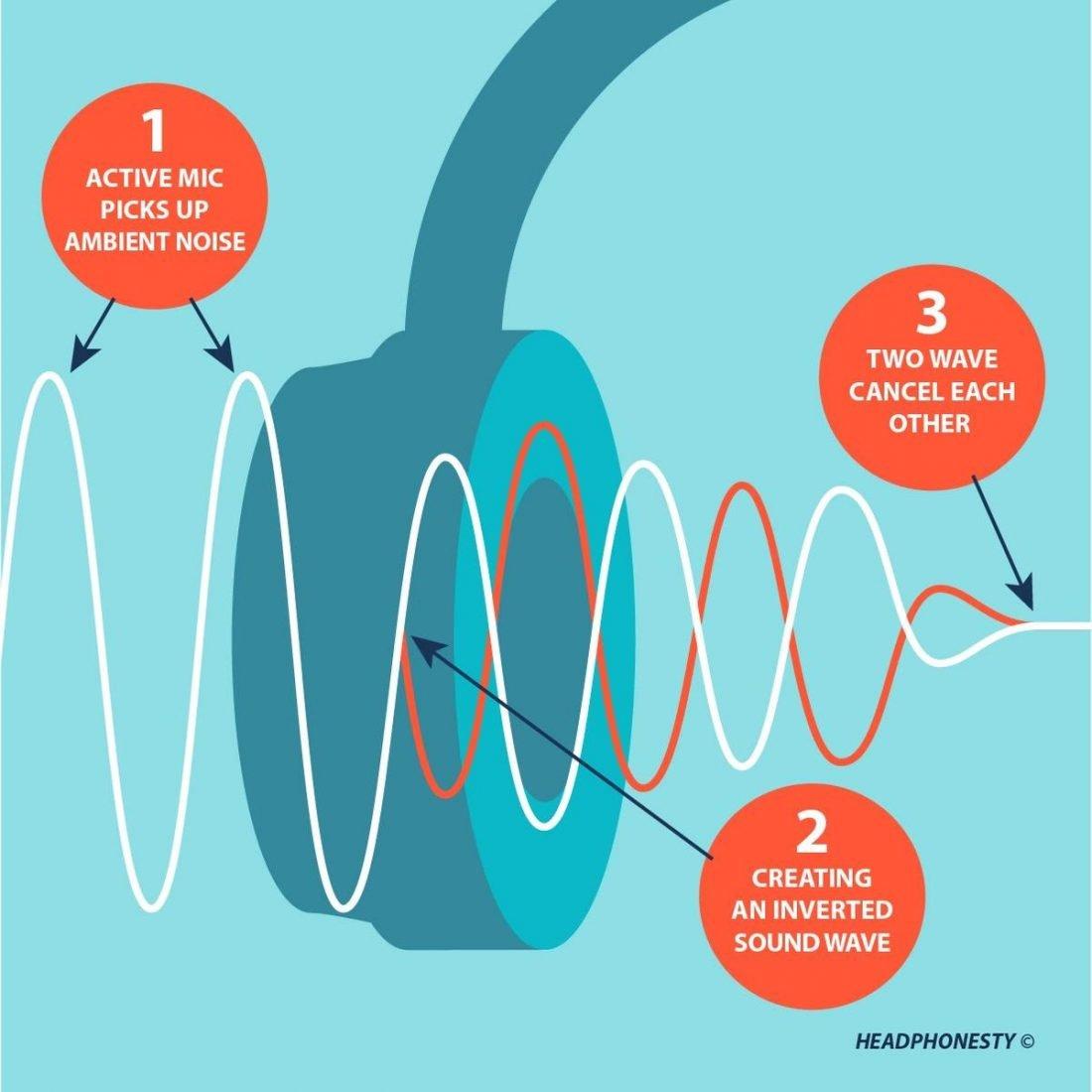 Microphone Noise Suppression Software