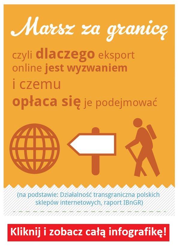 Polski eksport online - infografika