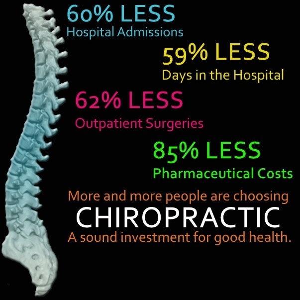 Castle Hill Chiropractor