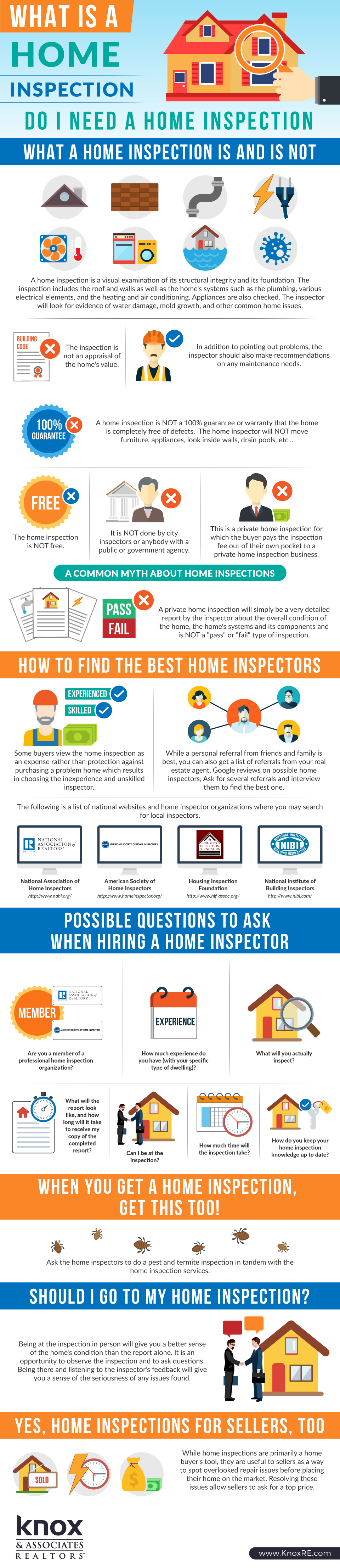 Home Inspection Cost