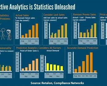 https://www.scdigest.com/images/Predictive_Analytics.jpg