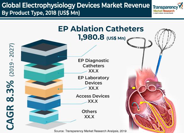 electrophysiology devices market 2