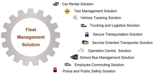 Fleet Tracking Software