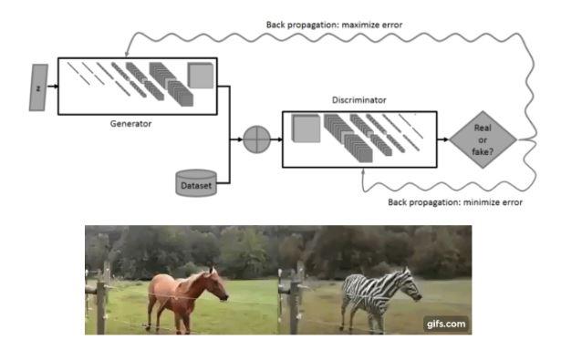 GAN (GENERATIVE ADVERSARIAL NETWORKS)