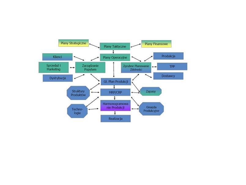 example mind map for special  small production infotrade