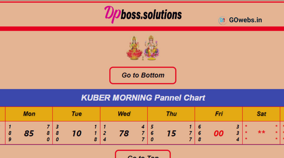 Kuber panel chart