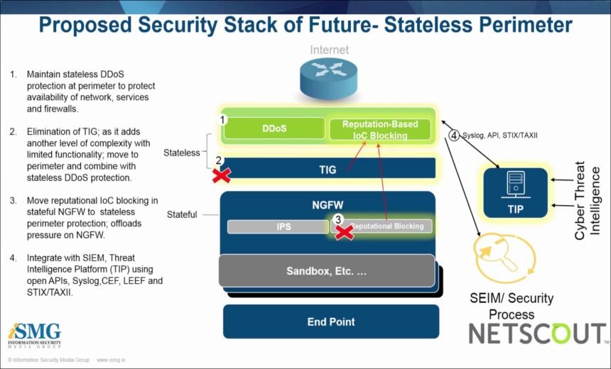 Top Cybersecurity Managed Services: What to Look For