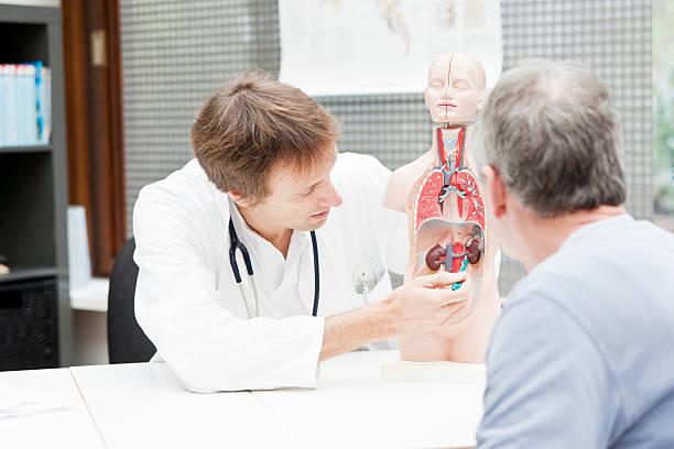 Men Urology Care