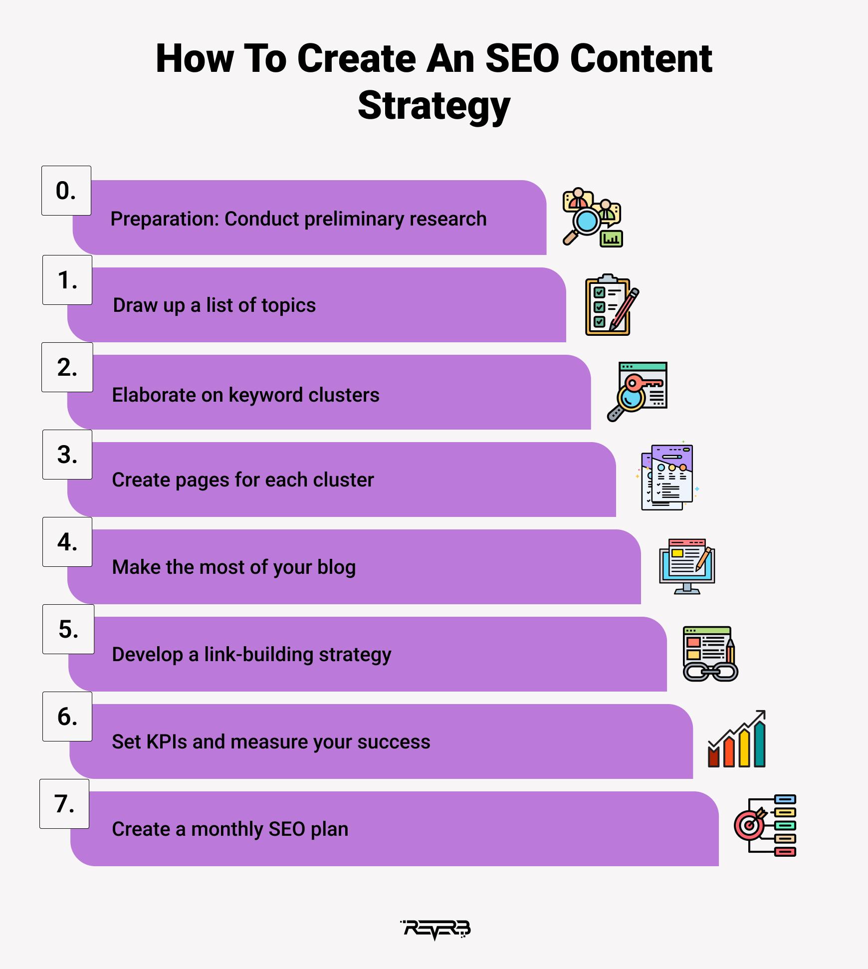 SEO expert