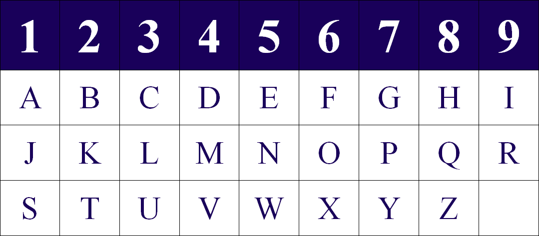 Znalezione obrazy dla zapytania: alfabet numerologiczny