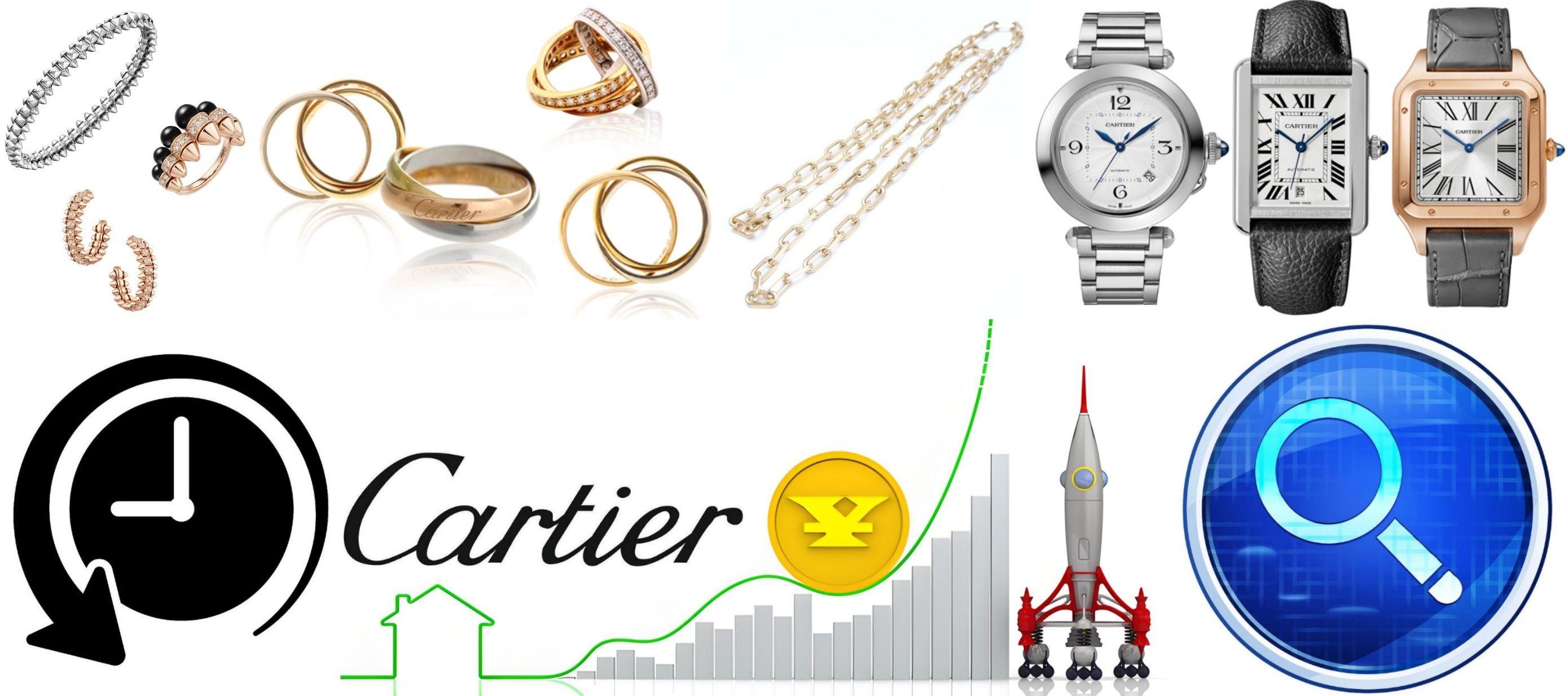 3. カルティエの人気アイテム価格推移｜過去の動向と今後の値上げ予測.jpg