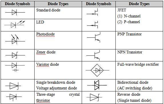 common diode symbols