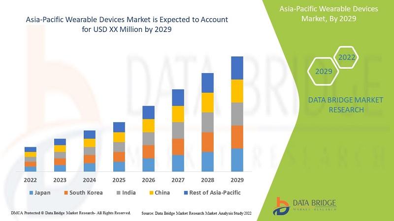 This image has an empty alt attribute; its file name is asia-pacific-wearable-devices-market.jpg