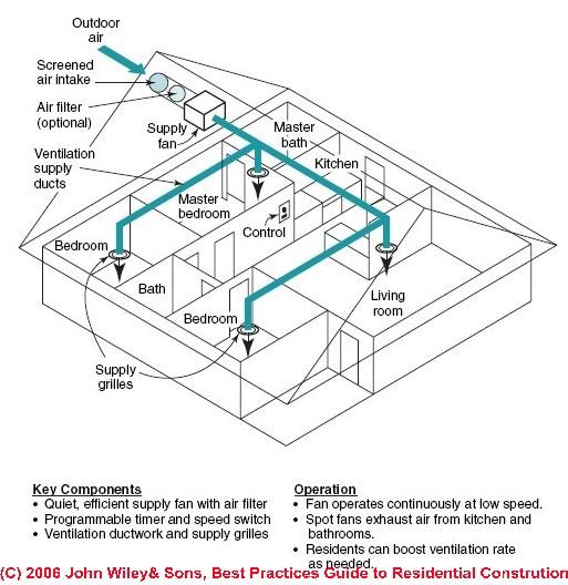 sub floor ventilation grilles