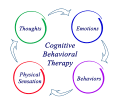 Image result for Cognitive behavioral therapy image