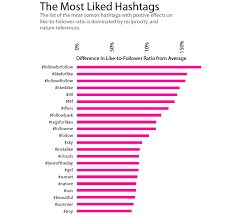 free real instagram followers