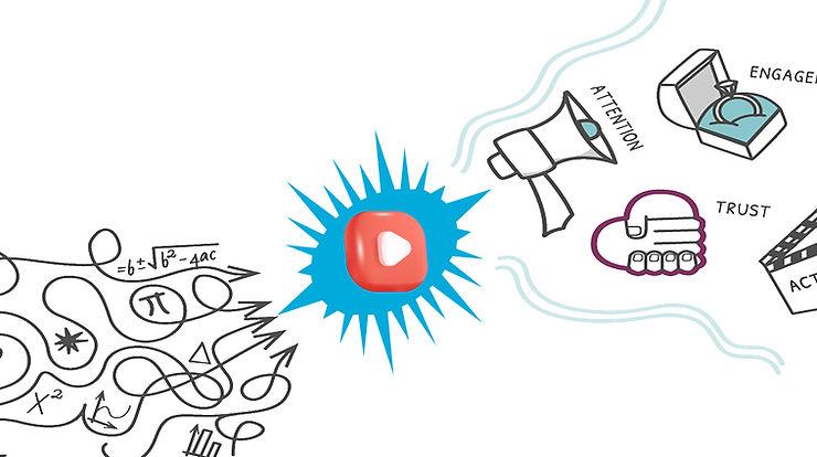 Explainer Video Production Company