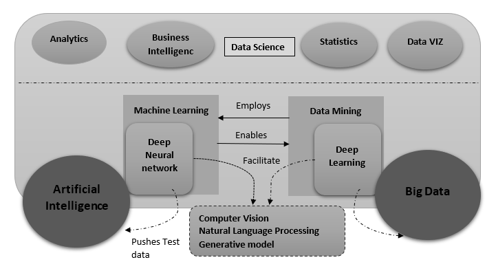 Bigdata