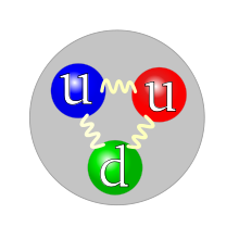 220px-quark_structure_proton_svg_small.png