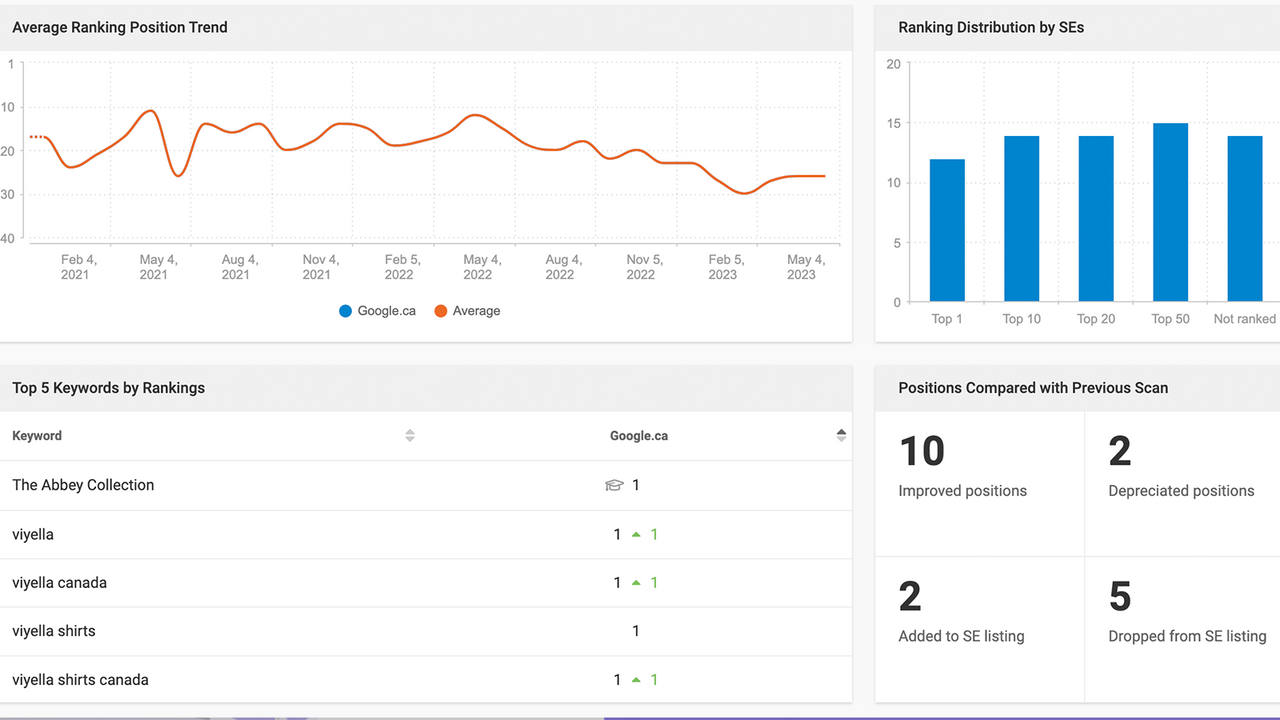 free SEO tools for beginners