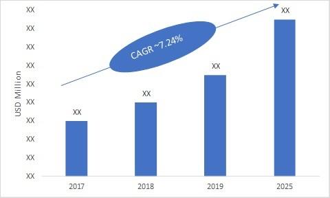 Wind Turbine Brakes Market Outlook and Opportunities in Grooming Regions with Forecast 2026-image-0 Wind Turbine Brakes Market Outlook and Opportunities in Grooming Regions with Forecast 2026-Press release image-00