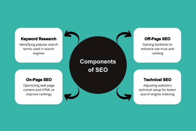 SEO optimization company