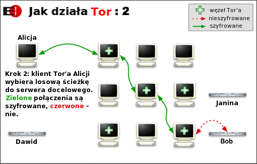 tor info2 Zachowaj anonimowość w Internecie, zainstaluj Tor i Privoxy