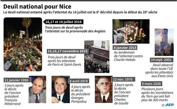 Deuil national pour Nice / AFP