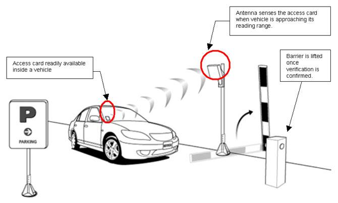 vehicle access control