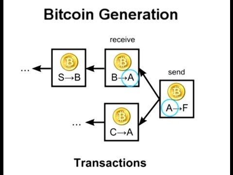 bitcoin como funciona