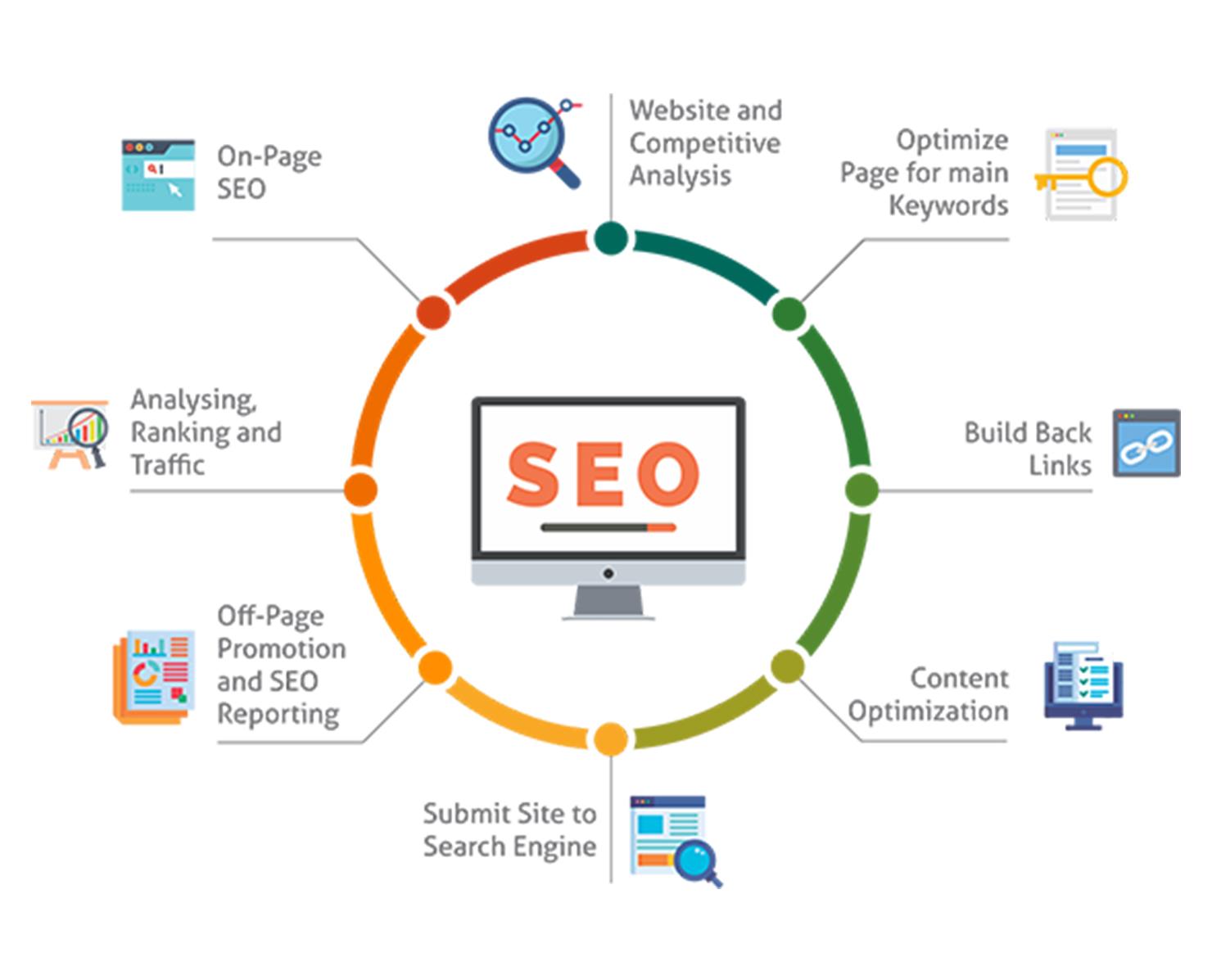 SEO keywords research