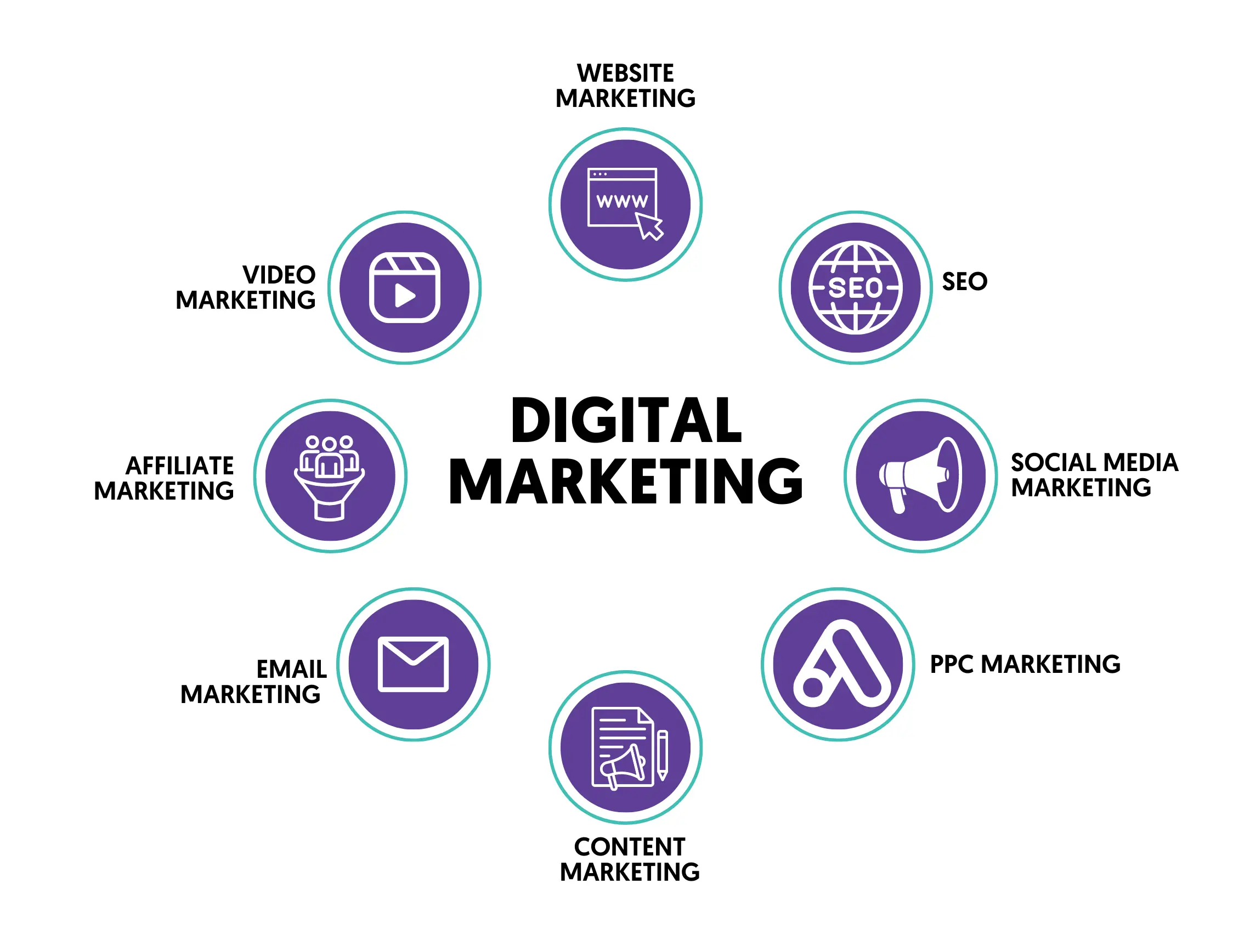 5 Best Online Digital Marketing Courses in India