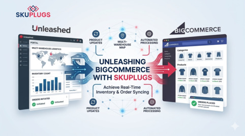 Unleashed Bigcommerce Integration - SKUPlugs