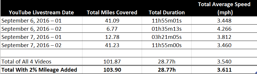 010-mileagesummary_small.png