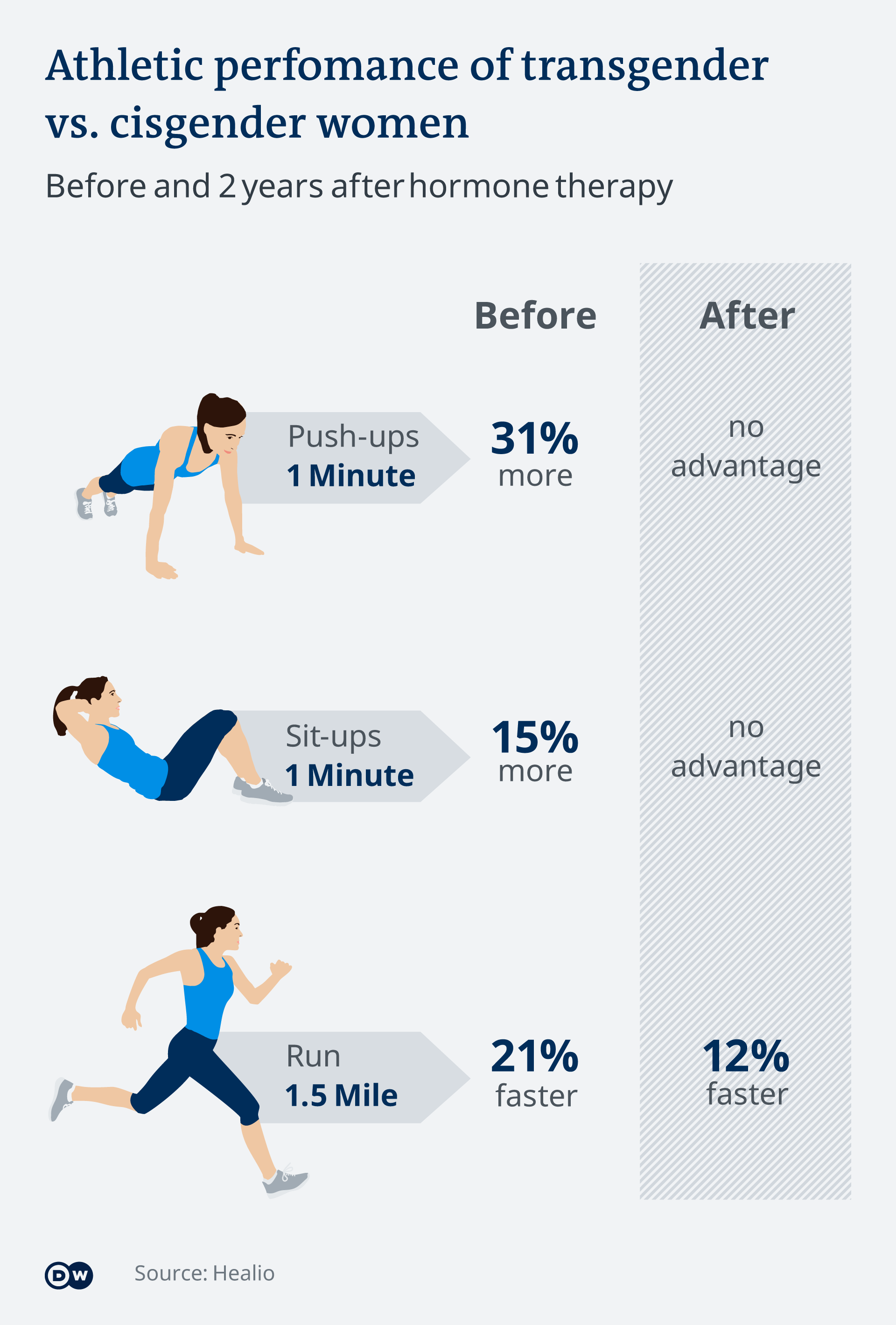 infographic on study on trans military personnel and fitness scores