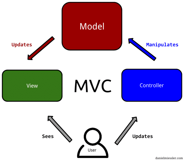 Image result for MVC support