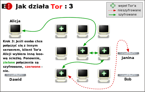 tor info3 Zachowaj anonimowość w Internecie, zainstaluj Tor i Privoxy