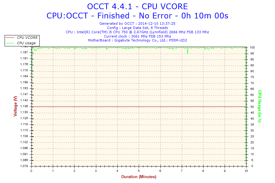 2014-12-10-13h37-voltage-cpu_vcore_small