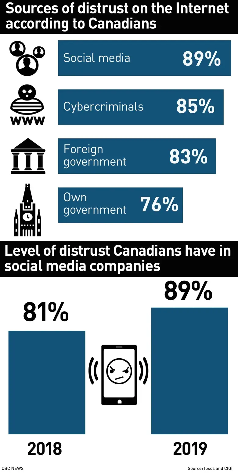 CBC-Angus Reid Institute poll: Canadians want minorities to ...