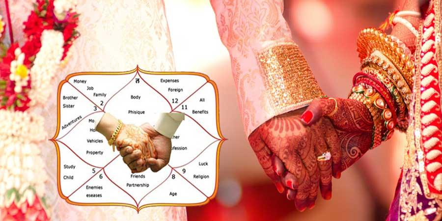 What needs to be checked while match making for Marriage (Kundali Milan) –  Vedic Predict