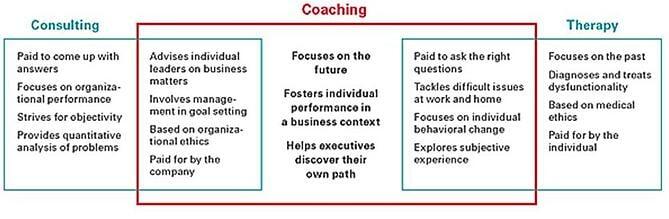 Corporate Coaching