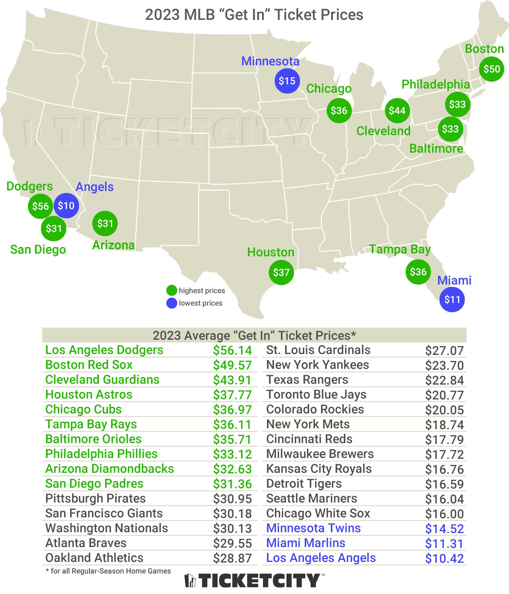 Verified resellers for MLB tickets