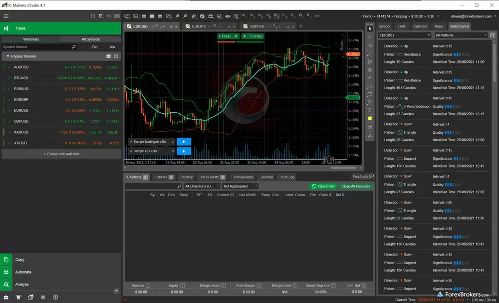 IC Markets Review 2025: Pros & Cons | ForexBrokers.com