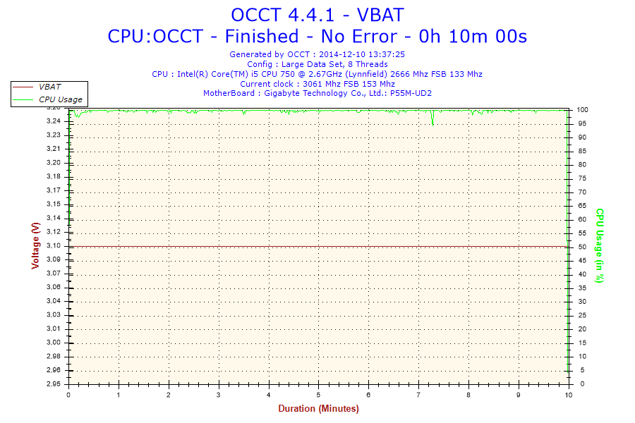2014-12-10-13h37-voltage-vbat_small.png