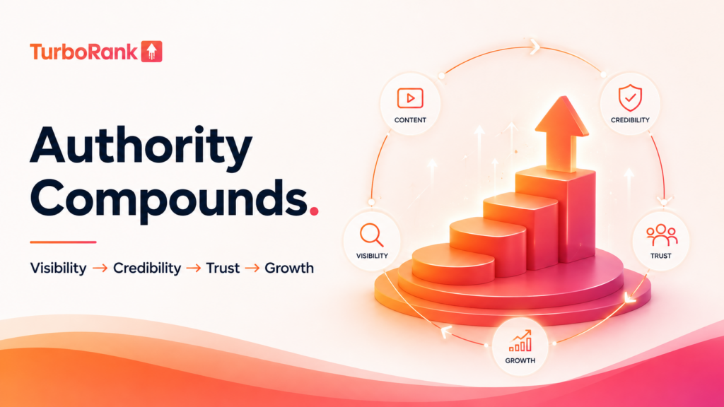 Illustration of digital authority compounding through visibility, content, credibility, trust, and growth, from TurboRank.