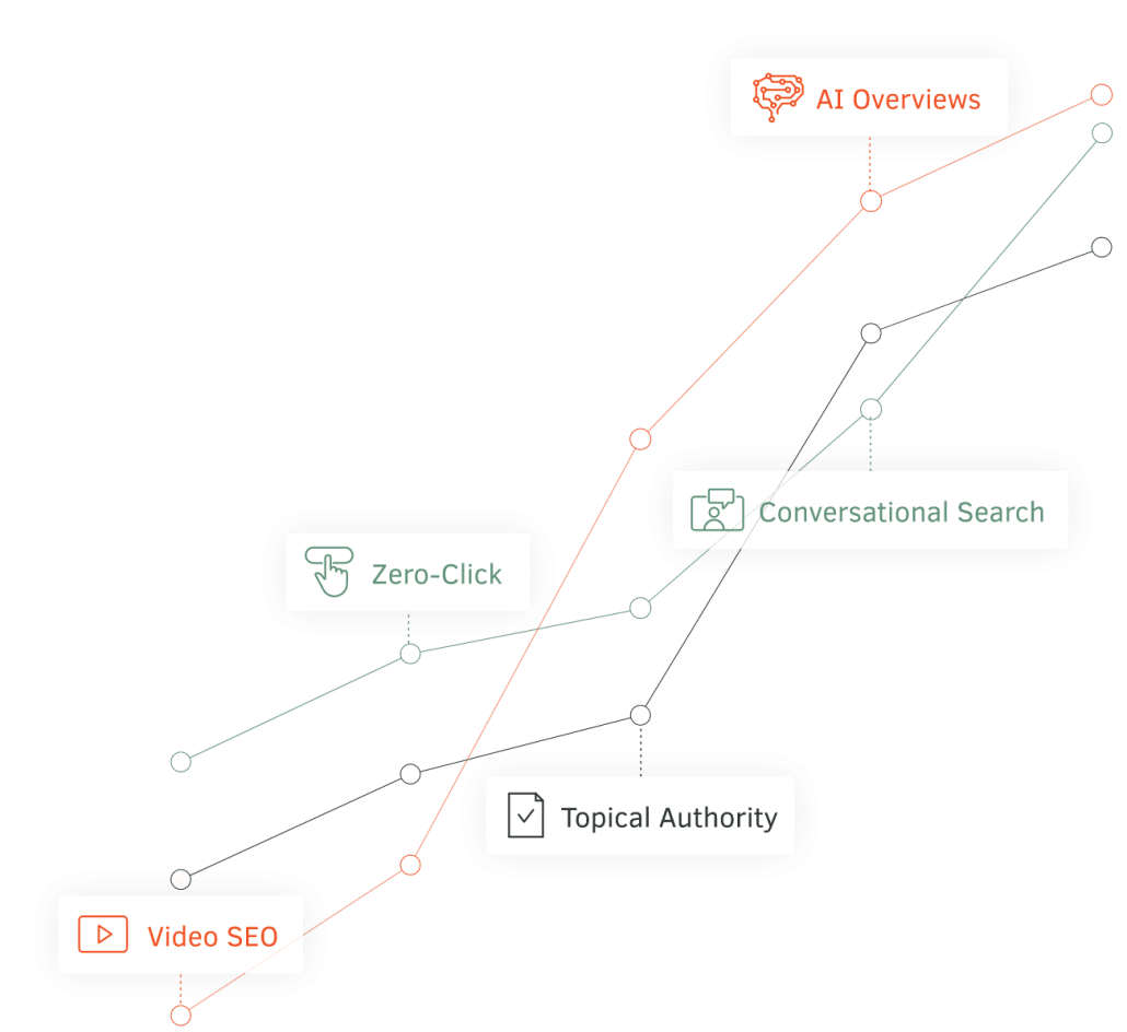 SEO software solutions