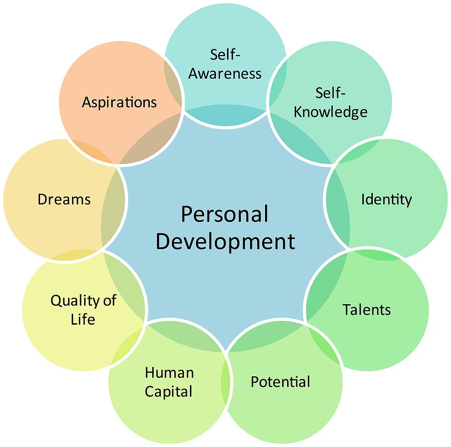 1-personal-development-2.jpg