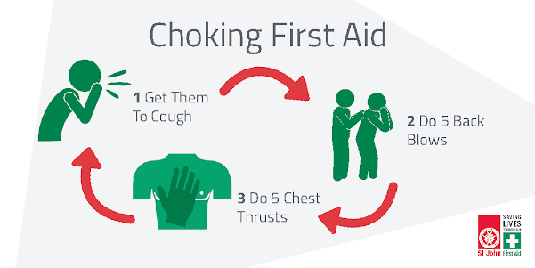 Best Choking First Aid in Australia