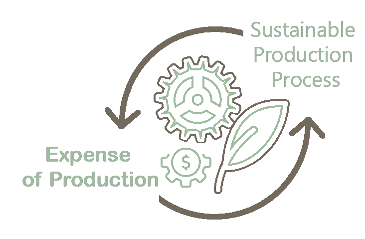 Expense of Production-Custom Clothing Manufacturer